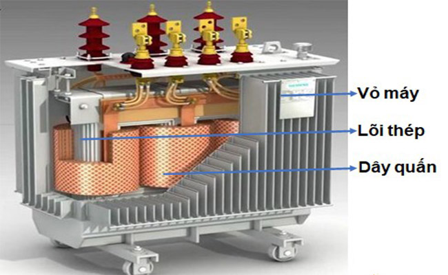 Cấu tạo của máy biến thế