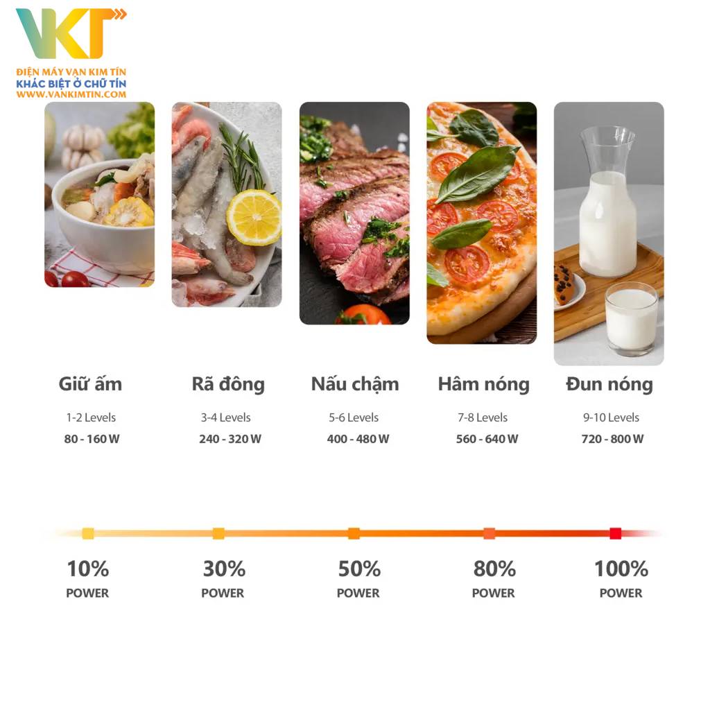 Lò vi sóng có nướng Toshiba MW3-EG26PE(BM)VN - Trang thị thêm chức năng nướng kết hợp