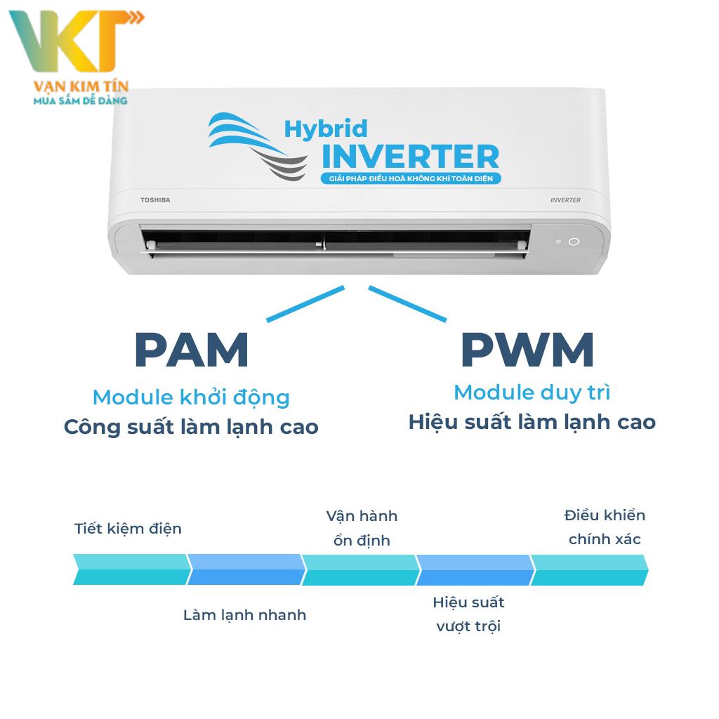 Máy lạnh Toshiba Inverter 1 HP RAS-H10Z1KCVG-V