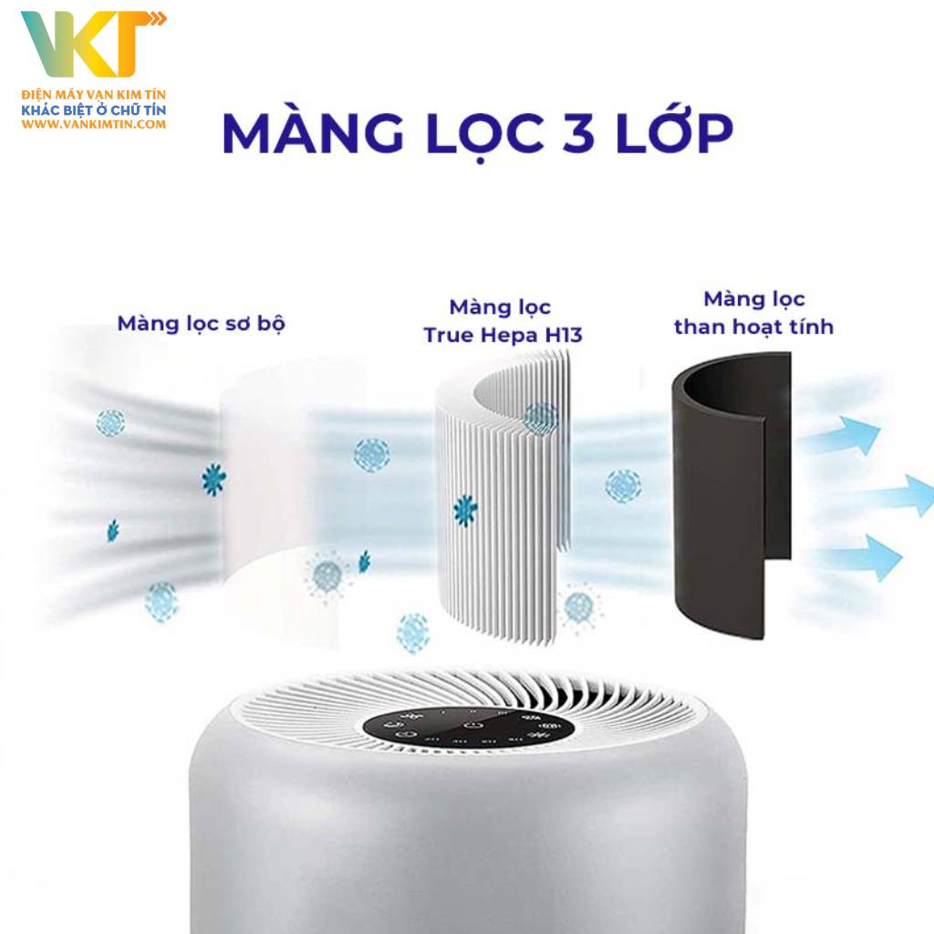 Máy lọc không khí Levoit Core P350 - Hệ thống lọc 3 giai đoạn