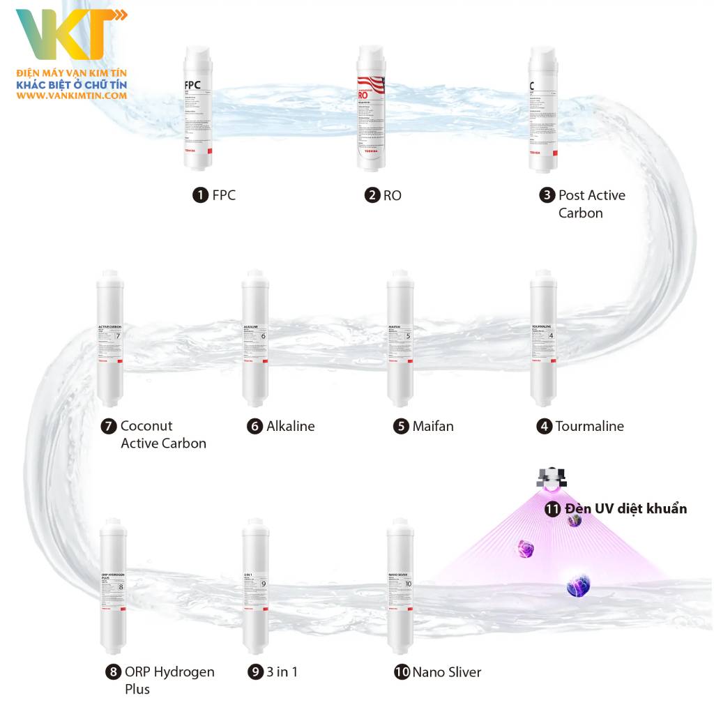 Máy lọc nước làm đá Toshiba TWP-IW2469SVN(K) - Công nghệ lọc nước 10 lõi tiên tiến, loại bỏ tạo chất, mang lại nguồn nước sạch