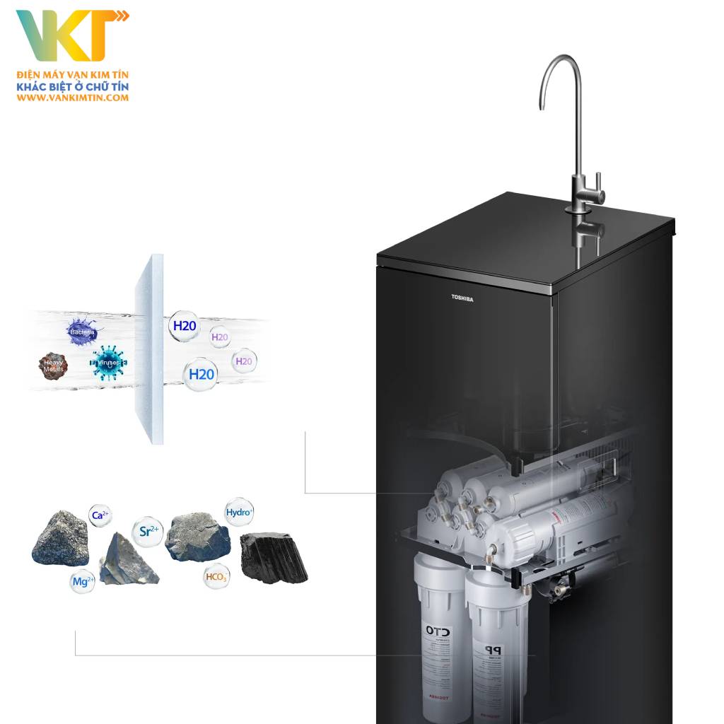 Máy lọc nước Toshiba TWP-NA1SVN(K) - Giới thiệu