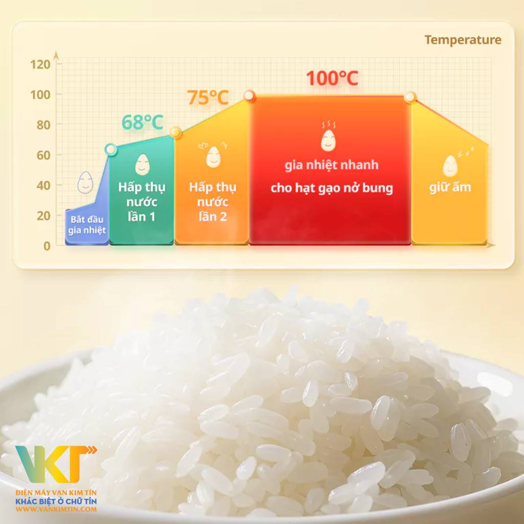 Nồi cơm điện từ Tefal POP Mini 0.7 lít - Công nghệ nấu thông minh, không kén loại gạo