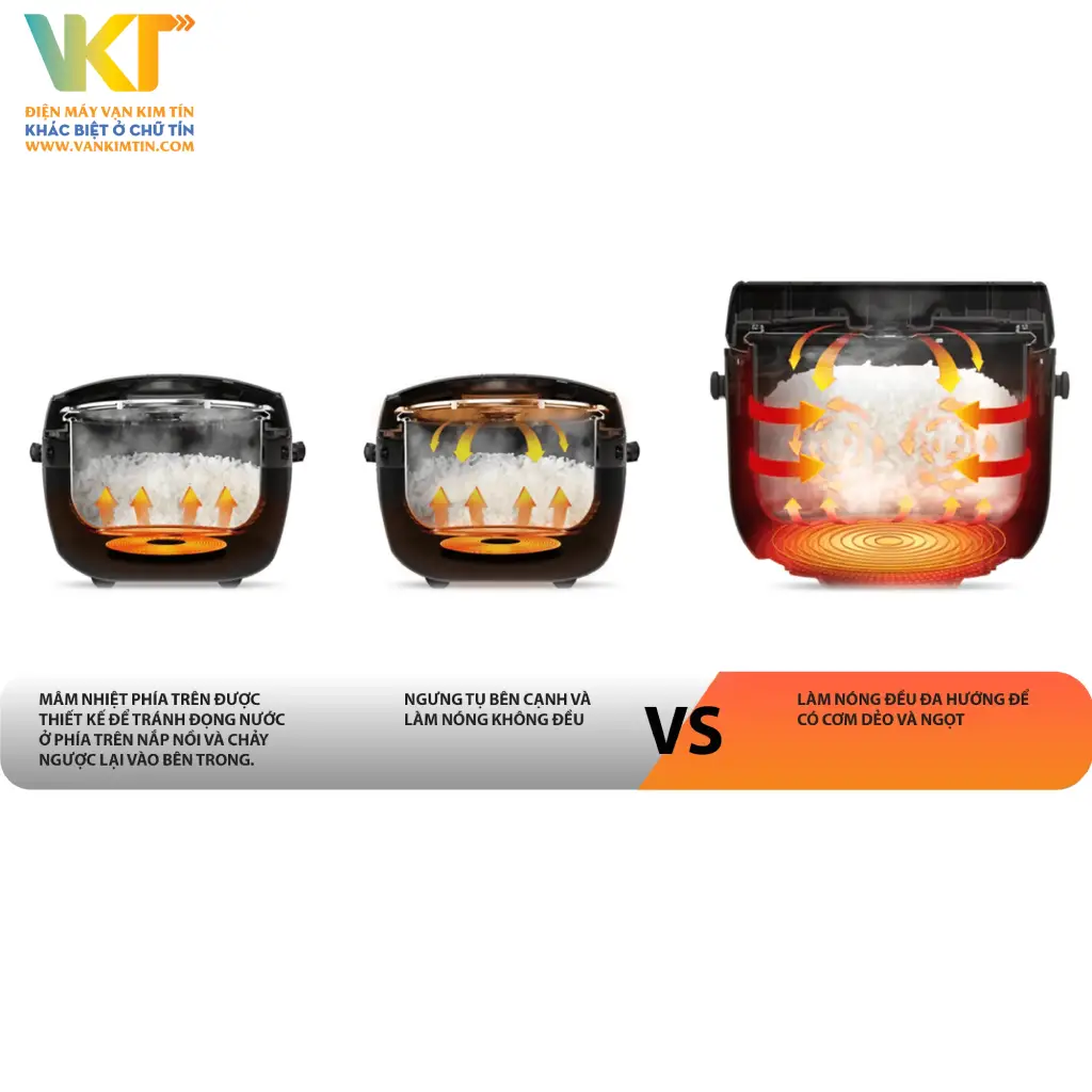 Nồi cơm điện tử Toshiba RC-18DR5UVN(H) - Tỏa nhiệt đều, giữ ấm cơm lâu hơn nhờ công nghệ nhiệt 3D