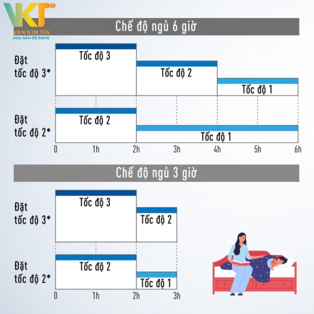 Quạt trần Panasonic F-48CZL