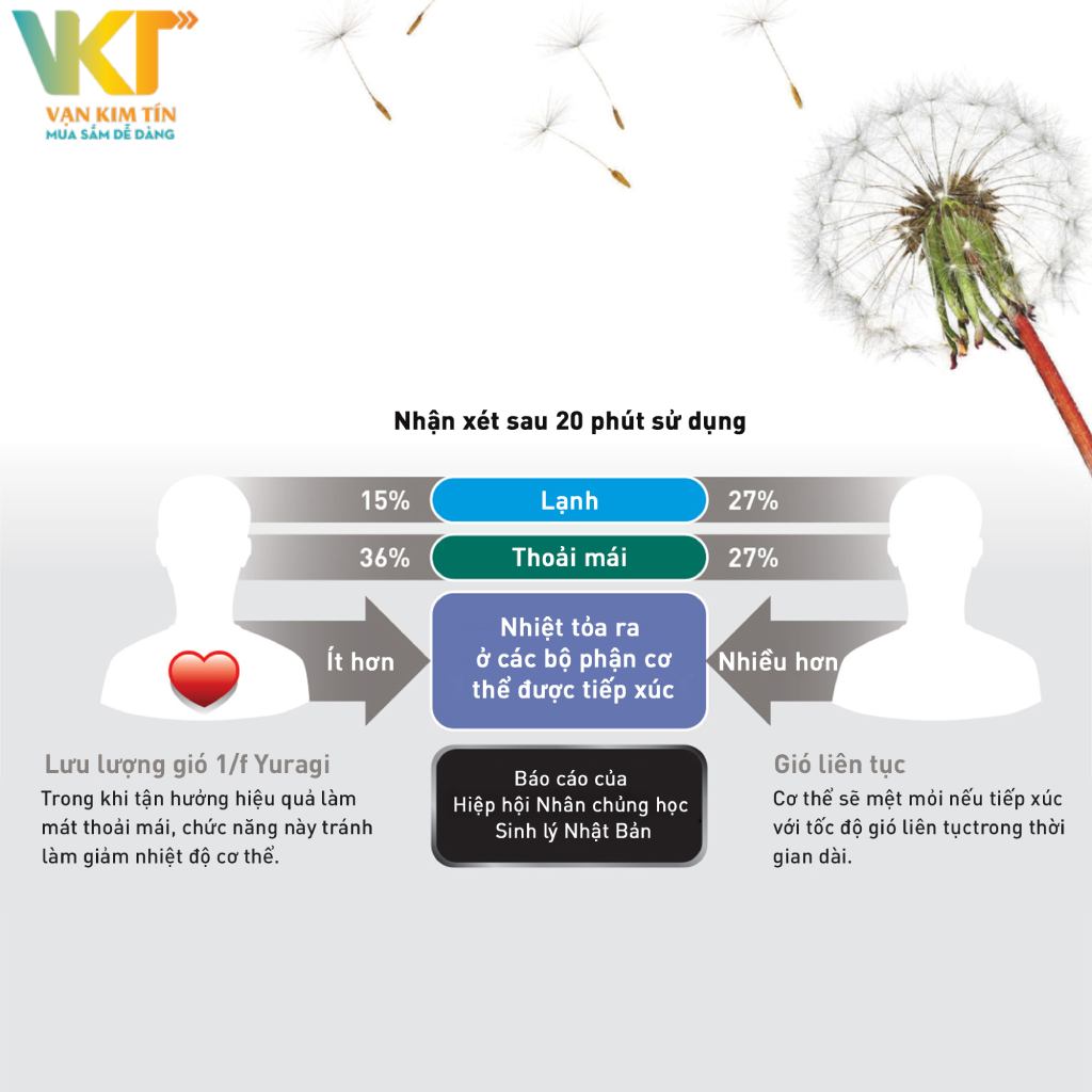 Quạt trần Panasonic F-60DHN