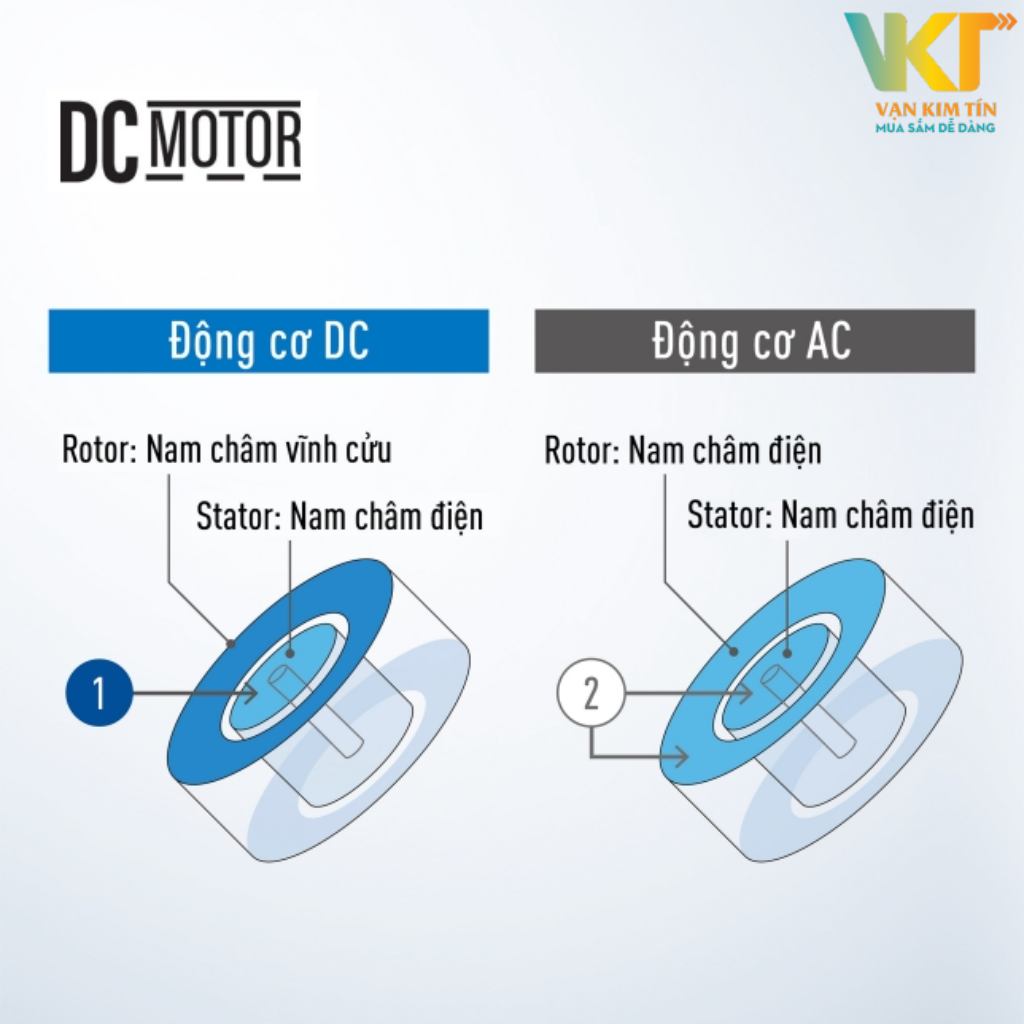 Quạt trần Panasonic F-60TDN