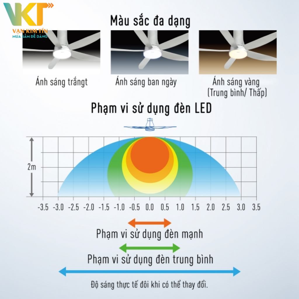 Quạt trần Panasonic F-60UFN