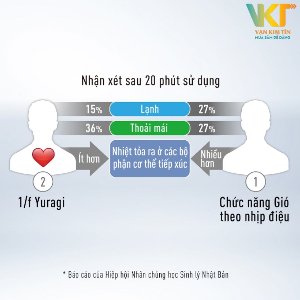 Quạt trần Panasonic F-70ZBP