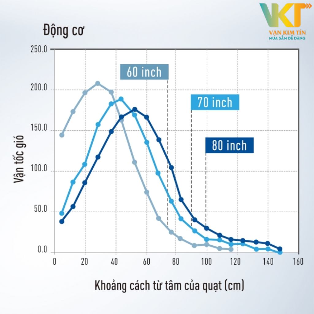 Quạt trần Panasonic F-70ZBP