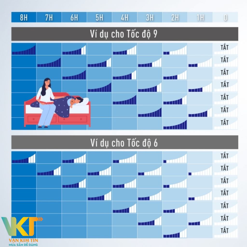 Quạt trần Panasonic F-80ZBR