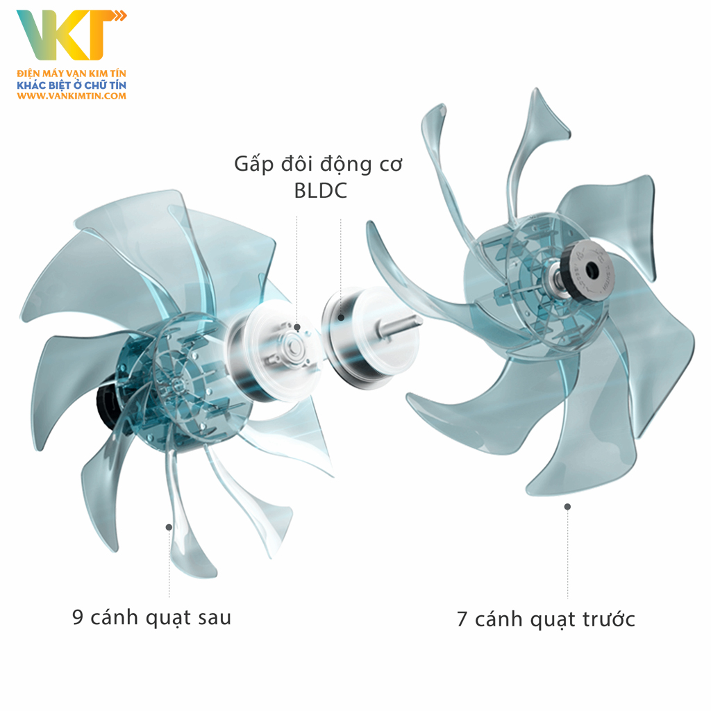 Quạt tuần hoàn Toshiba F-DSC80XVN(W) - Cánh quạt cấu tạo kép ấn tượng, tạo luồng gió mát đều