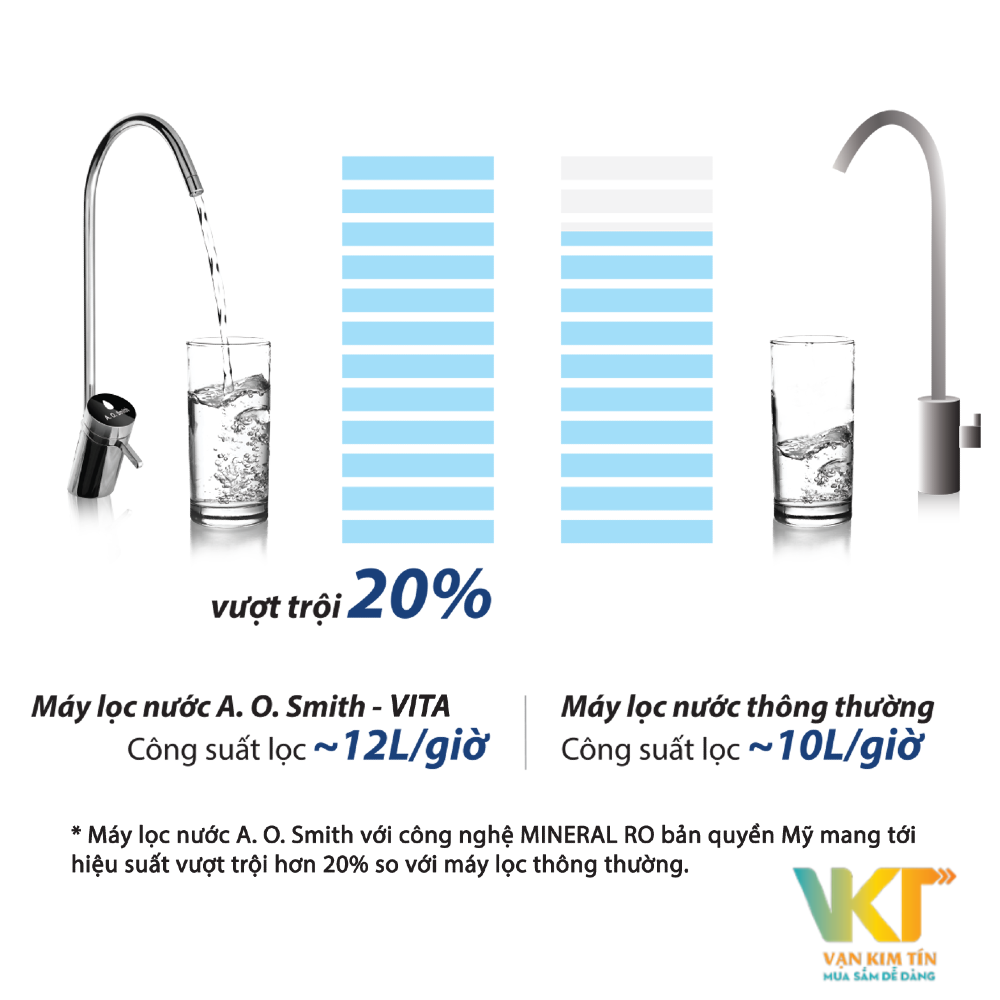 Máy lọc nước giữ khoáng AOSmith Vita Plus