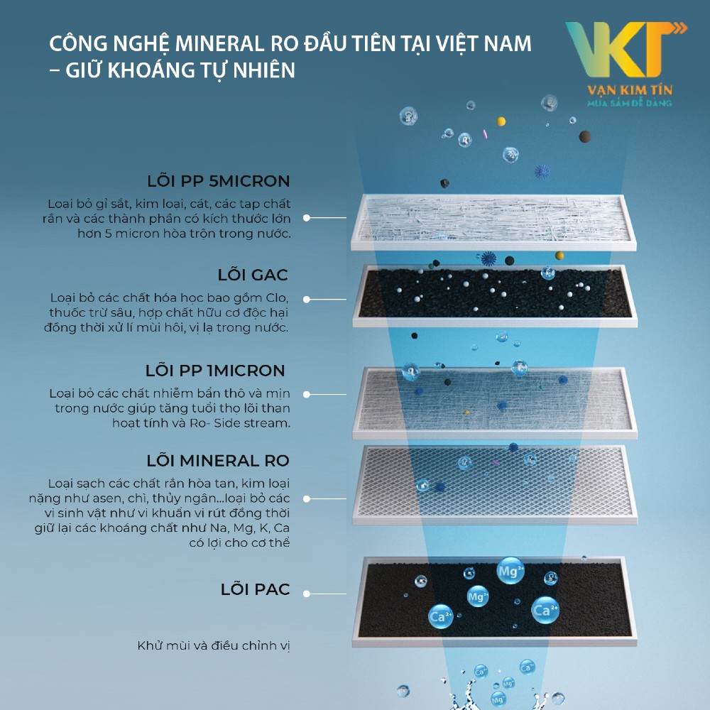 Máy lọc nước giữ khoáng AOSmith Vita Plus