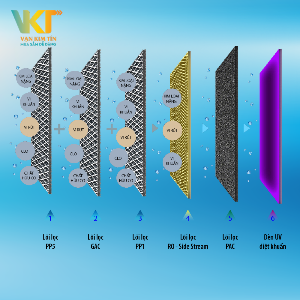 Máy lọc nước RO UV AOSmith ADR75-V-ET-1