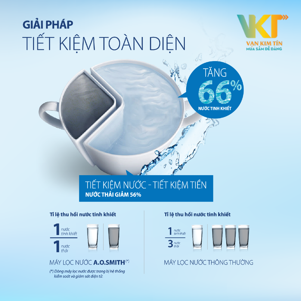 Máy lọc nước RO UV AOSmith ADR75-V-ET-1