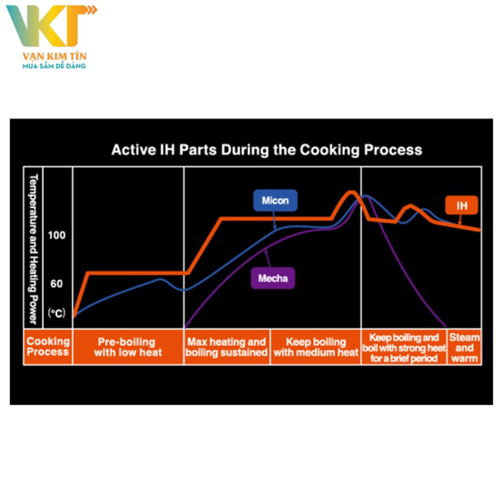 Nồi cơm điện tử cao tần Panasonic SR-HB184KRA
