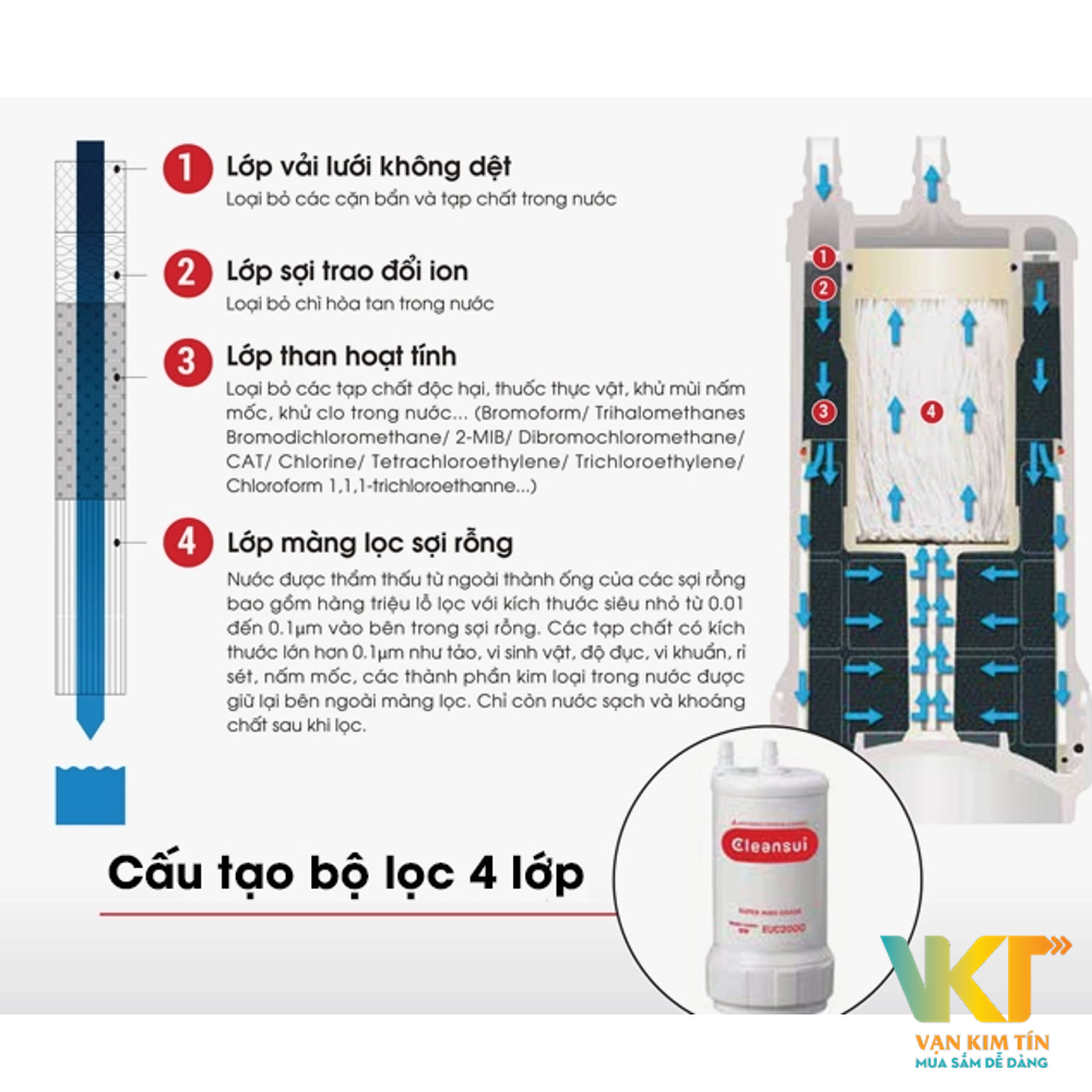 Thiết bị lọc nước trên bồn rửa Cleansui ET101