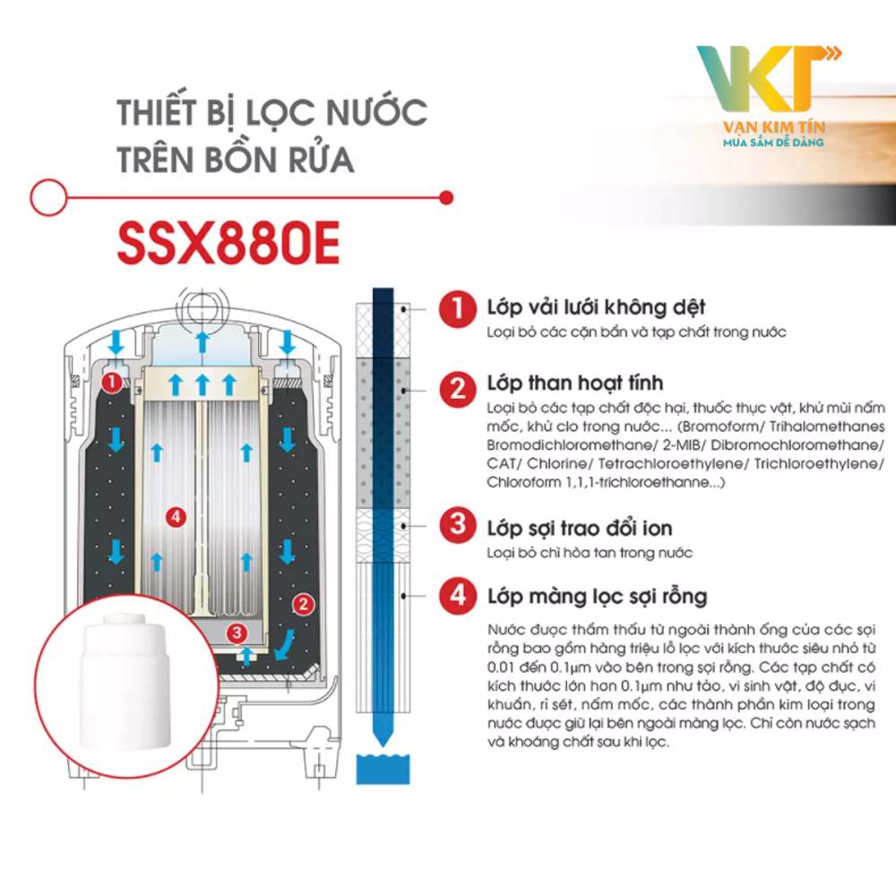 Thiết bị lọc nước trên bồn rửa Cleansui SSX880E/ ET201