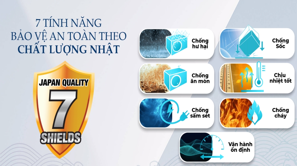7 tính năng bảo vệ an toàn máy lạnh Sharp