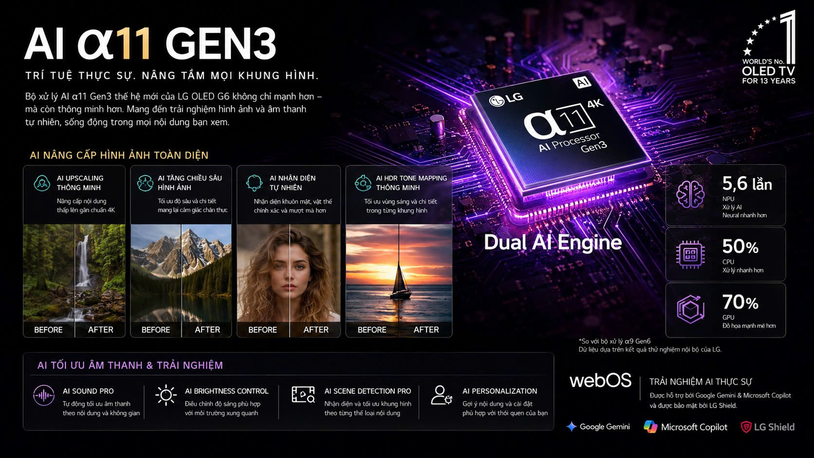 AI α11 Gen3 và webOS 26 không còn chỉ là marketing