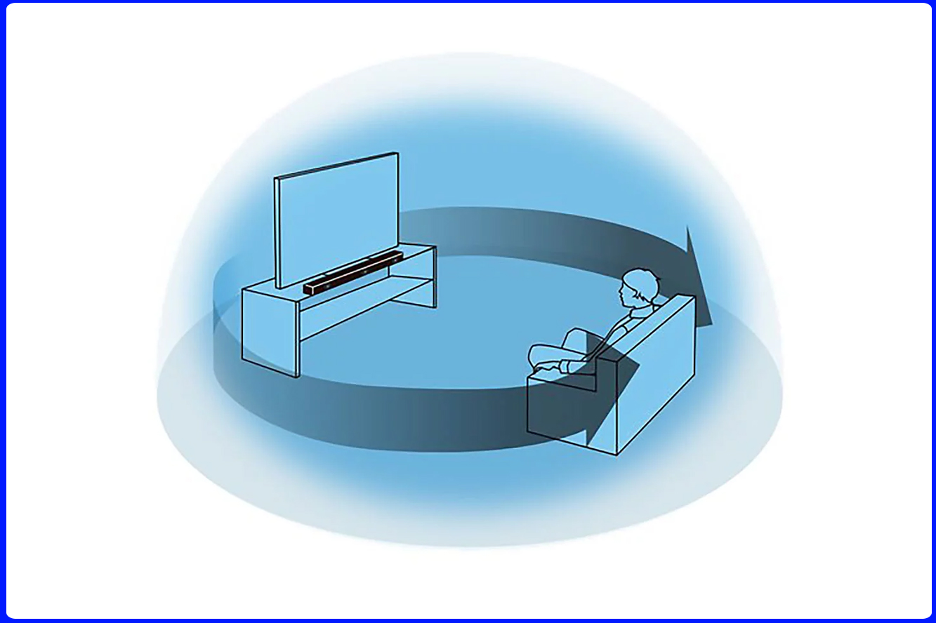 S-Force Pro Front Surround