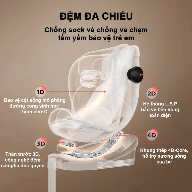 Ghế ngồi ô tô Gb Unari-S Stage 0+1/2 (từ 0-7 tuổi)