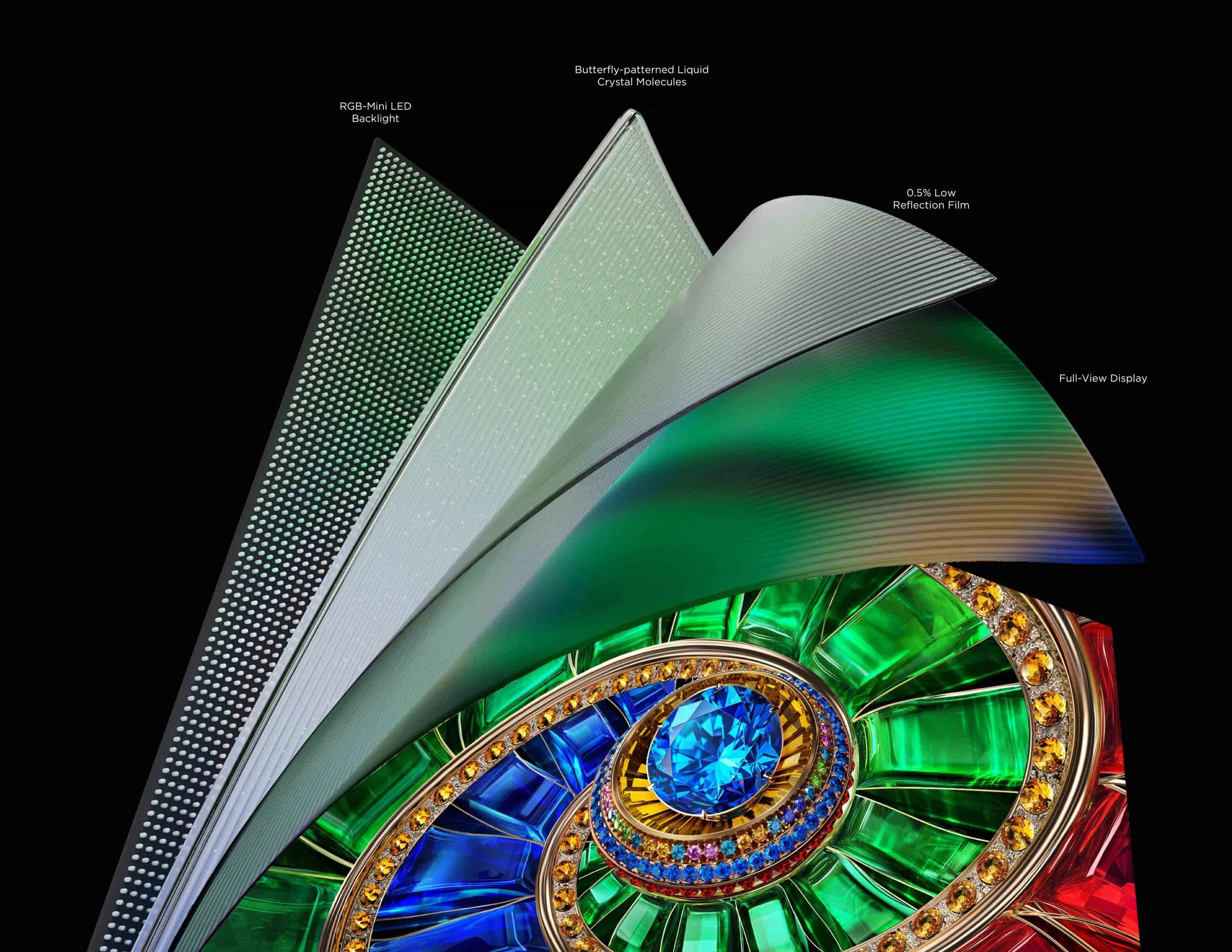 Tấm nền HVA Pro đột phá