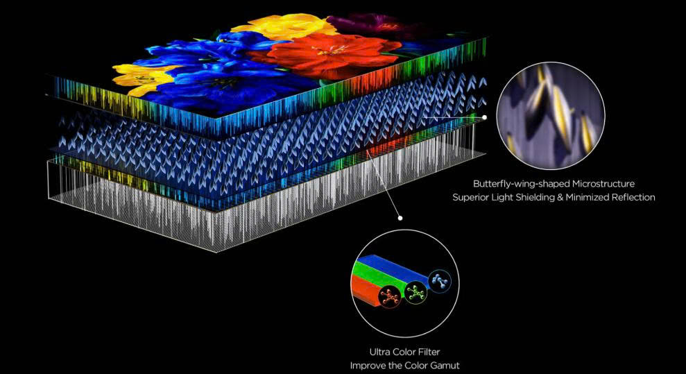 Tấm nền CSOT HVA 2.0 & Siêu lọc màu Ultra Color Filter