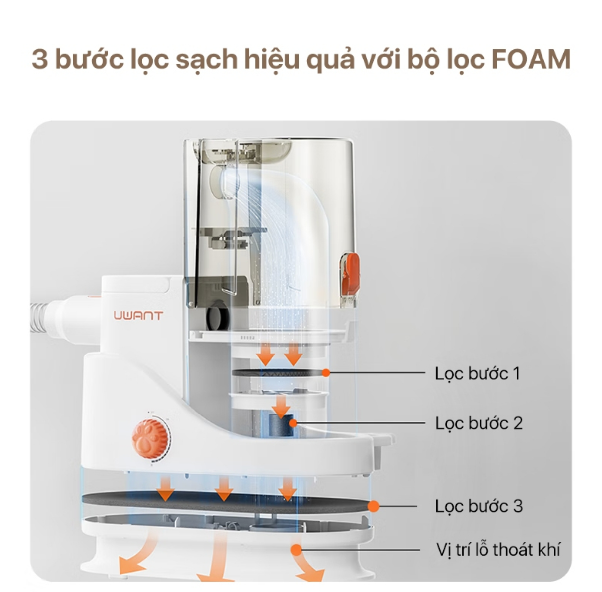 Máy cắt tỉa hút lông chó mèo Uwant P100-D