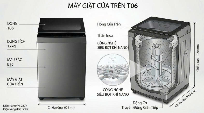 Thông số kỹ thuật chi tiết