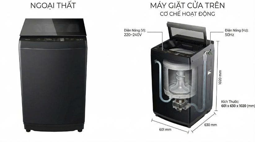 Thông số kỹ thuật