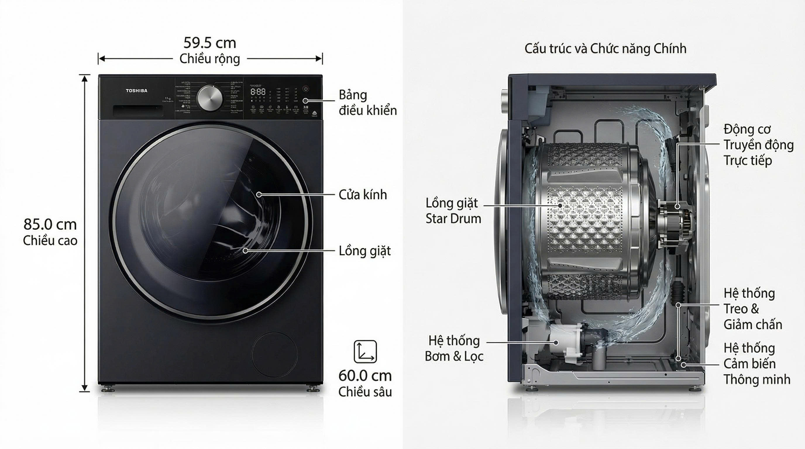Thông số kỹ thuật