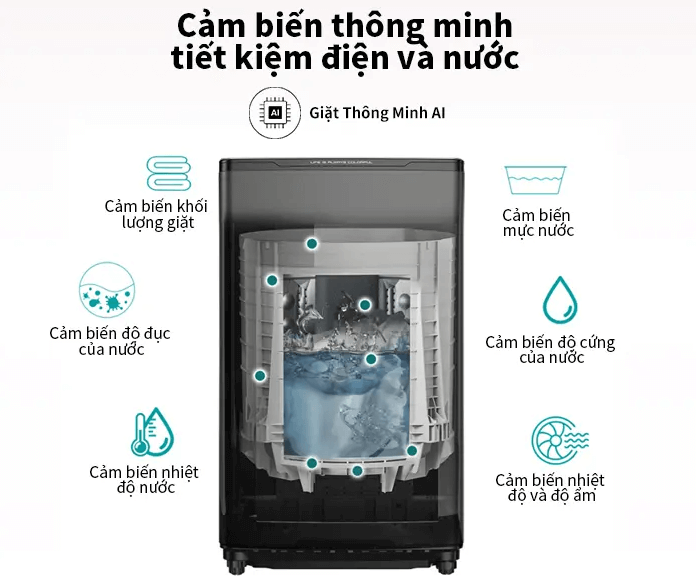 Máy giặt Hisense 10.5kg WTZQ1015UT