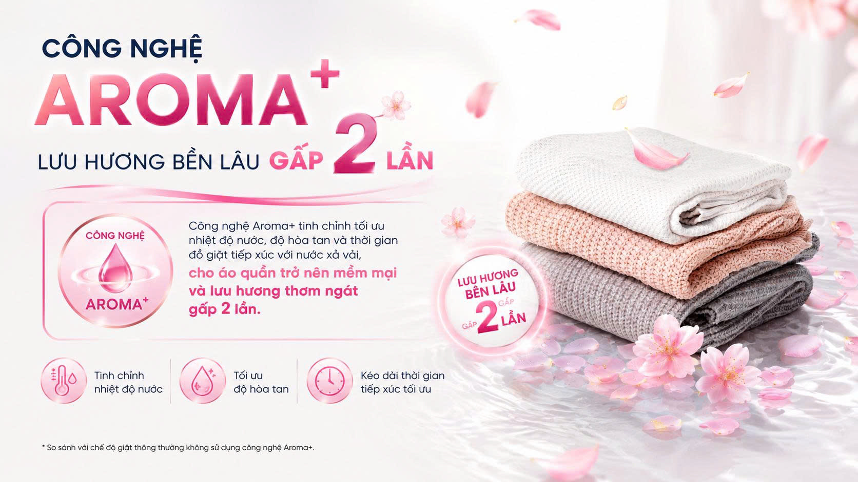 công nghệ Aroma+