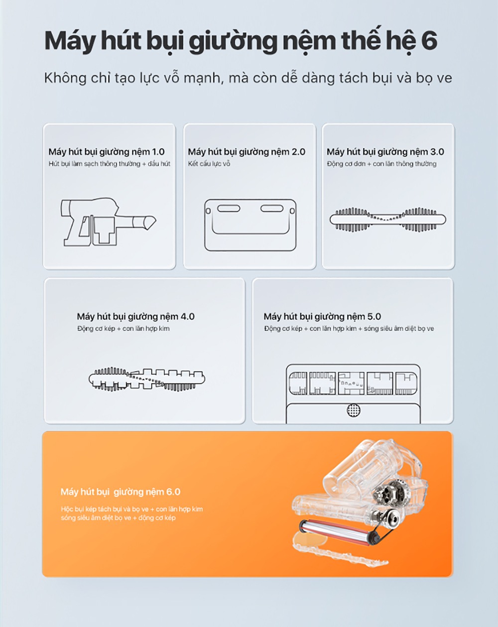 Máy hút bụi đệm giường UWANT MT100