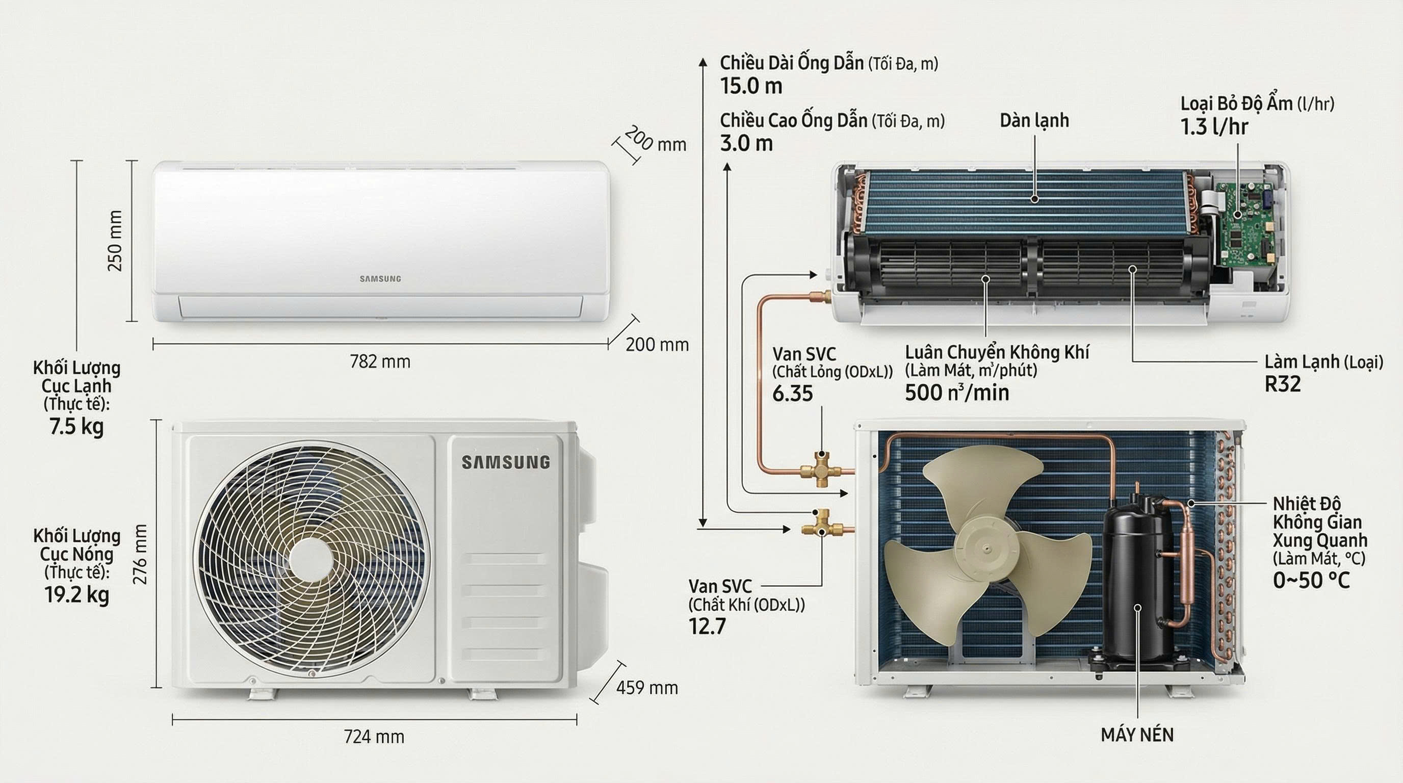 Thông số kỹ thuật chi tiết