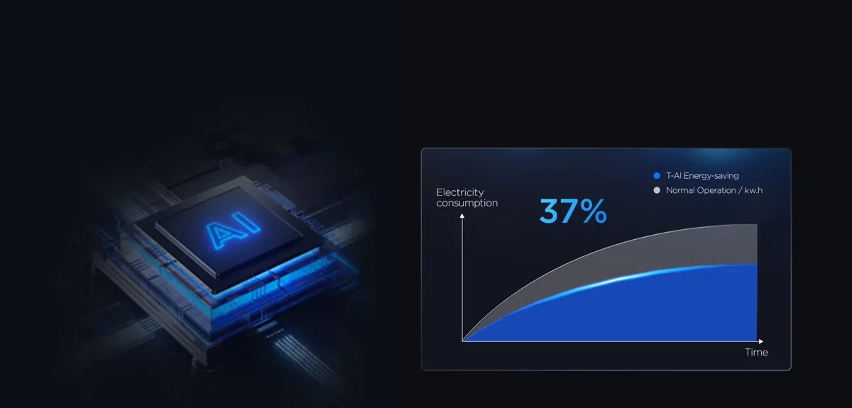 Tiết kiệm điện