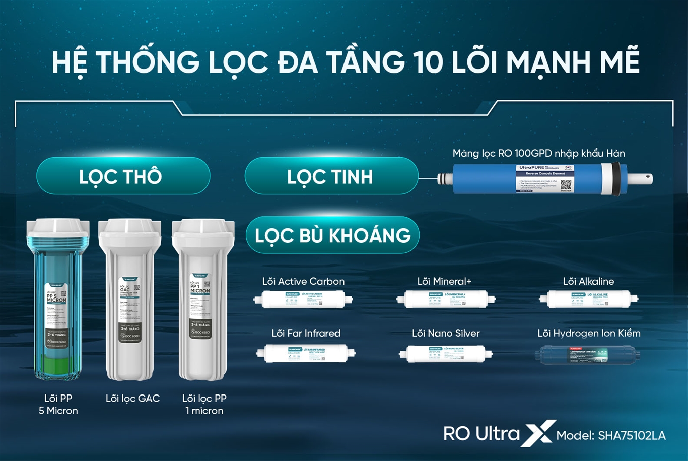 Máy lọc nước ion kiềm Hydrogen UltraX Sunhouse SHA75102LA