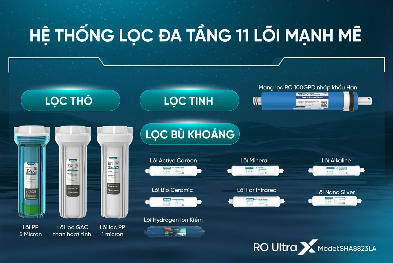 Máy lọc nước ion kiềm Sunhouse Hydrogen UltraX SHA8823LA