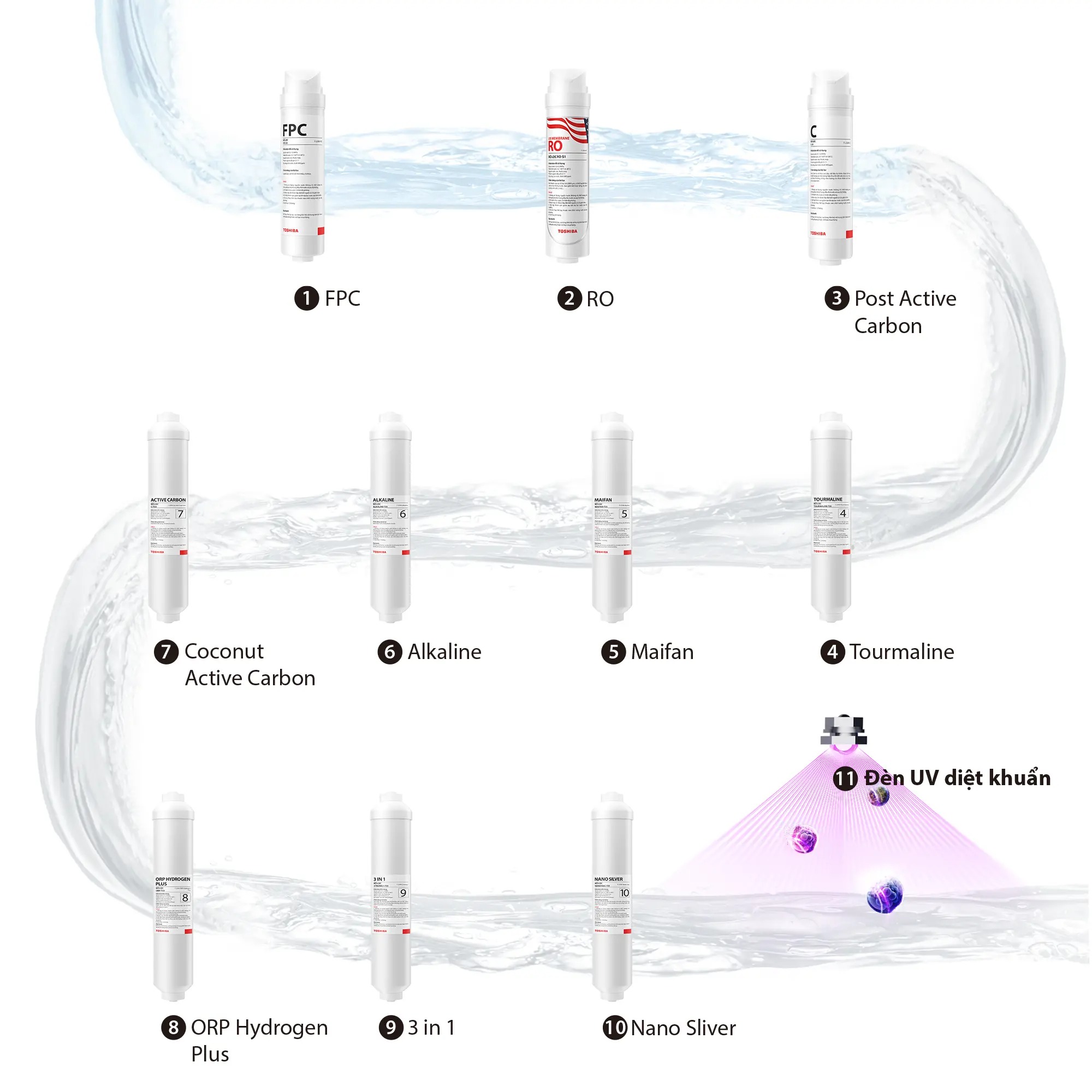 MÁY LỌC NƯỚC LÀM ĐÁ TOSHIBA TWP-IW2469SVN(K)