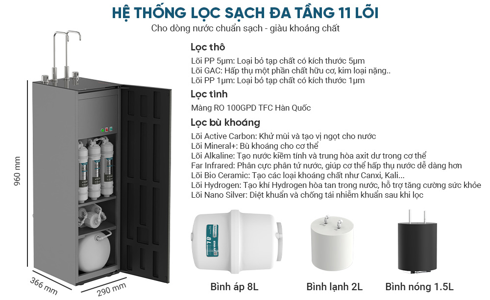 Máy lọc nước Sunhouse RO UltraX SHA76601S 11 lõi