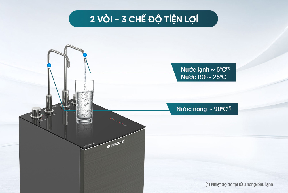 Máy lọc nước Sunhouse RO UltraX SHA76601S 11 lõi