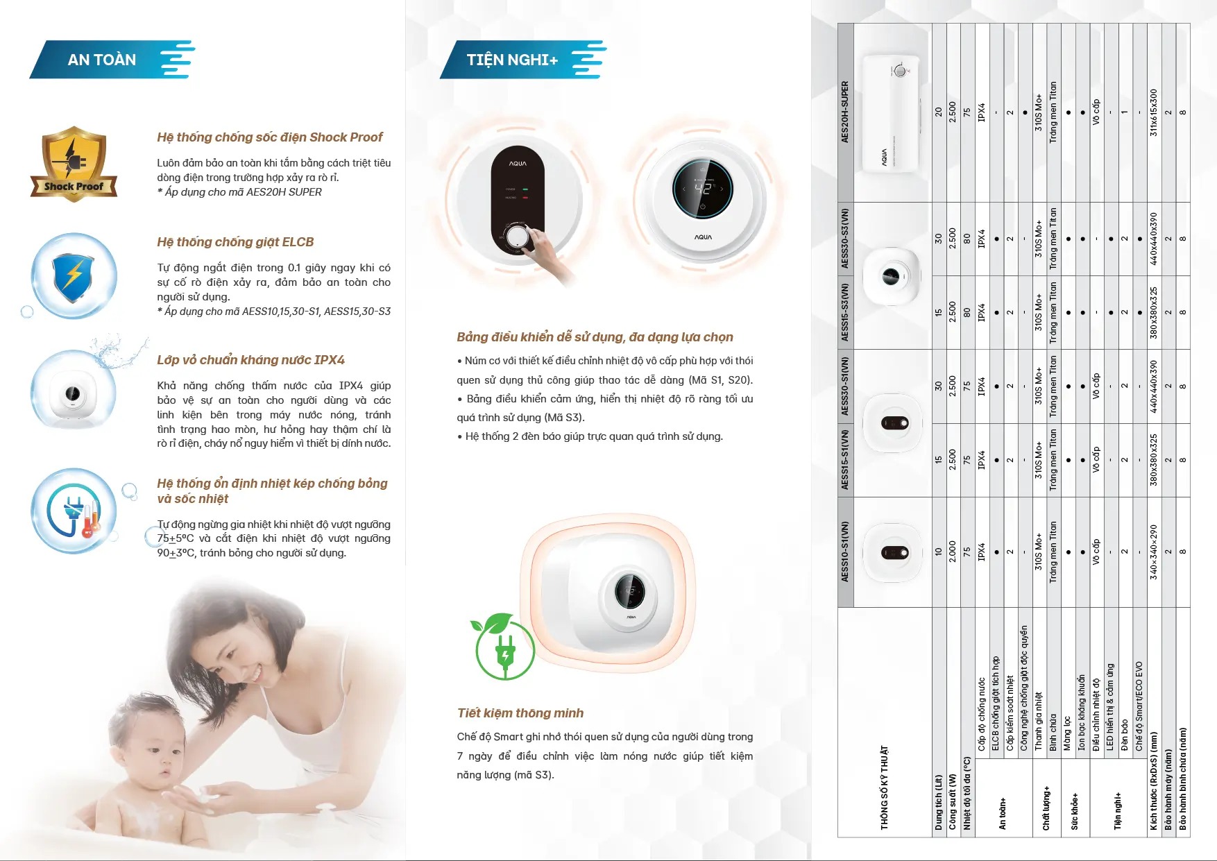 Máy nước nóng gián tiếp Aqua 15 lít AESS15-S3