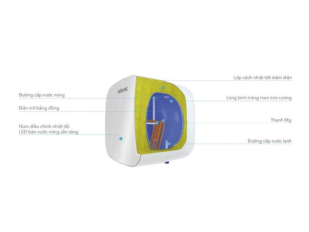 Máy nước nóng gián tiếp Atlantic AMI Square 15 lít