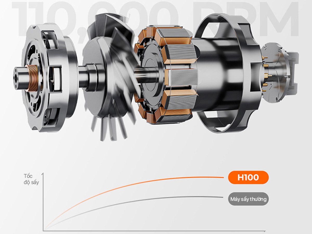 Máy sấy tóc cầm tay ion âm Uwant H100