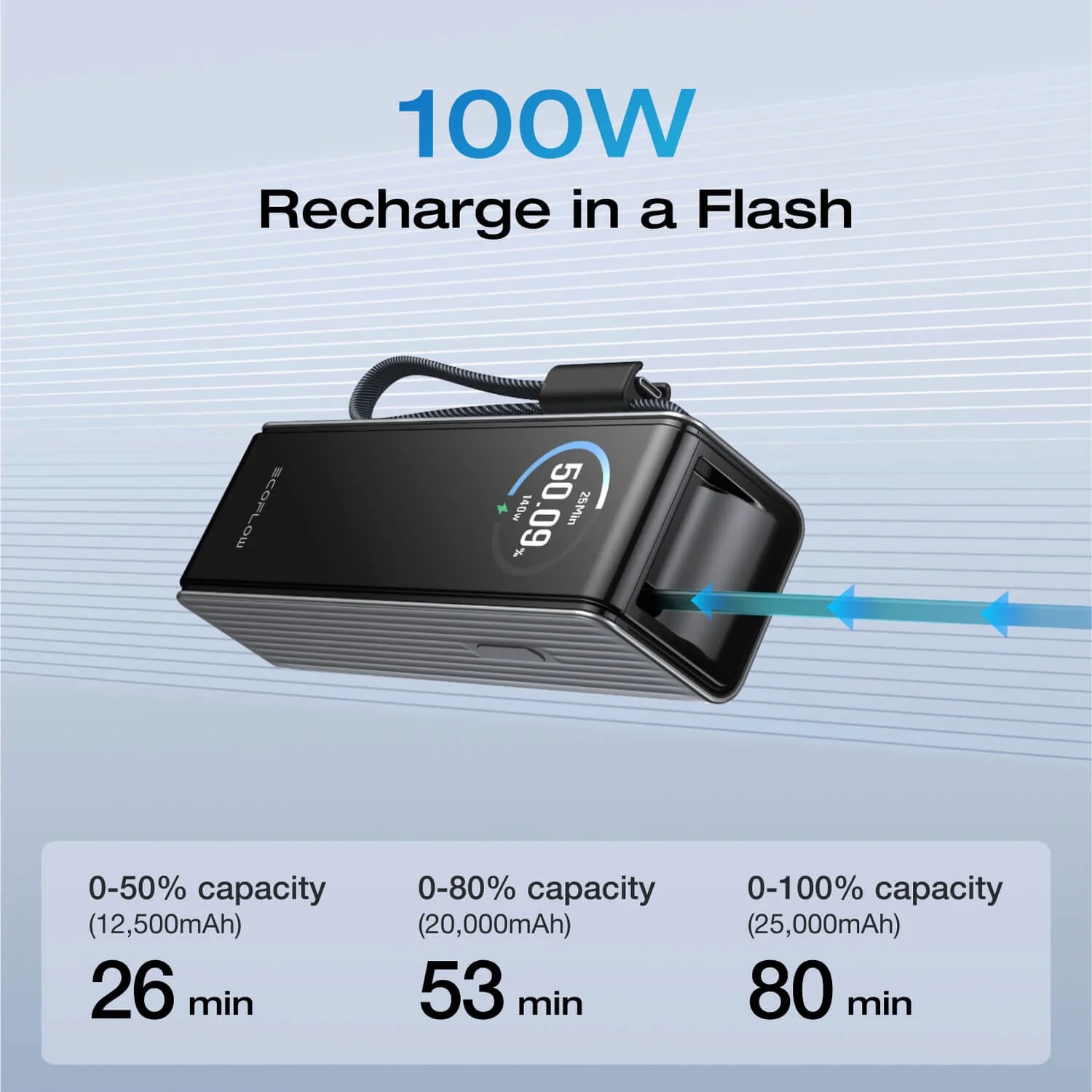 Pin dự phòng EcoFlow RAPID (25.000mAh, 170W, Cáp Built-In 100W)