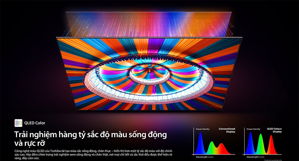 Smart Tivi Mini LED Toshiba AI 4K 85 Inch 85Z770RP