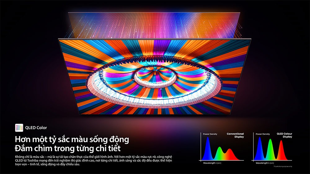 Smart Tivi QLED Toshiba AI 4K 100 Inch 100Z570RP