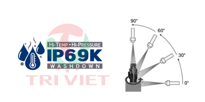 IP69K là tiêu chuẩn đề cập đến khả năng chống bụi và nước